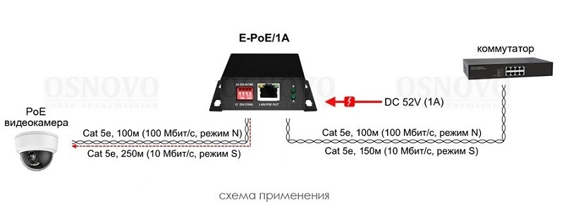 E-PoE/1A удлинитель PoE сигнала Osnovo