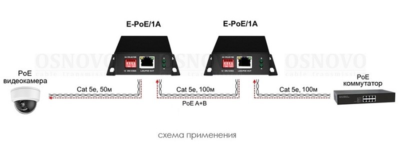 E-PoE/1A удлинитель PoE сигнала Osnovo