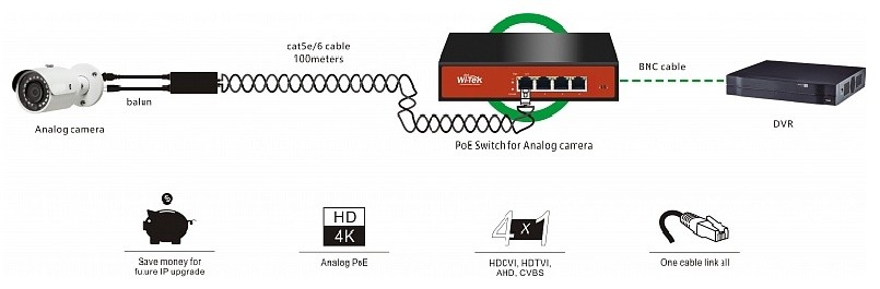 WI-POC104 4 порта BNC; 4 PoE порта сетевой коммутатор Wi-Tek