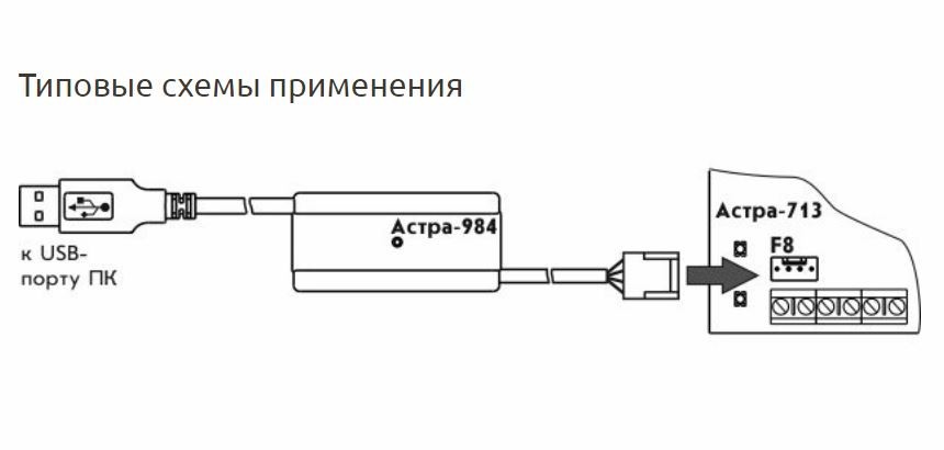 Астра-984 устройство сопряжения интерфейсов RS-485/USB