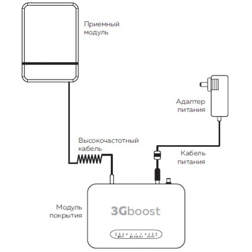 DS-2100-20kit, 3Gboost усилитель сотового сигнала 3Gboost