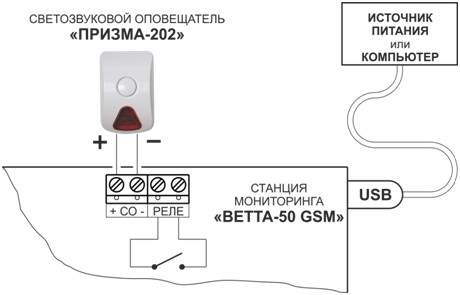 ВЕТТА-50 GSM станция мониторинга
