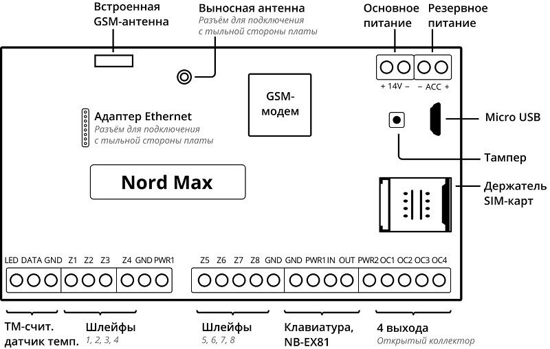 Nord Max контрольная панель