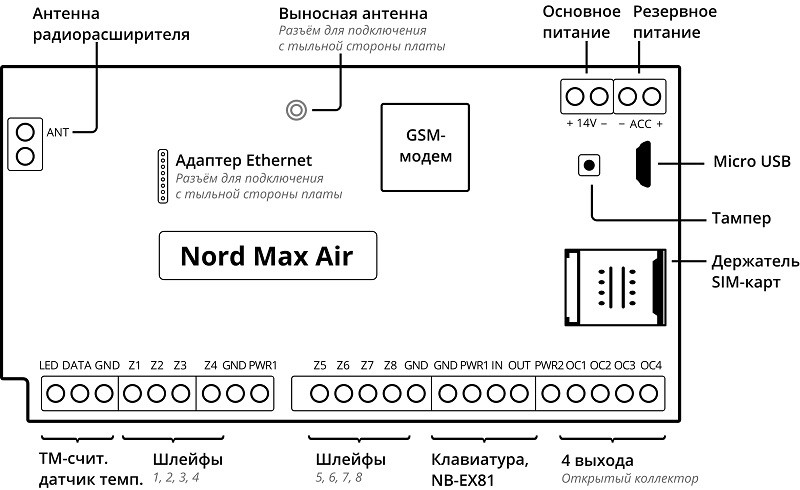 Nord Max Air контрольная панель