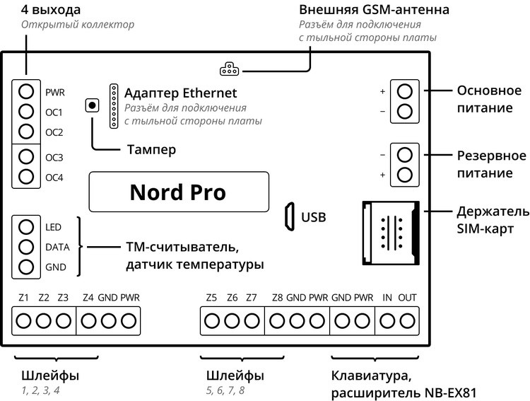 Nord Pro B315  (бывший Nord GSM B312) контрольная панель со встроенным GSM-модулем (GPRS/SMS) c двумя сим-картами