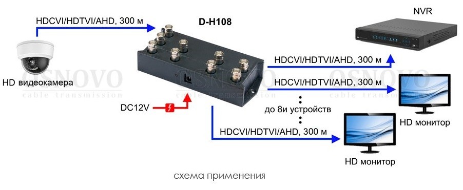 D-H108 разветвитель видеосигнала HDCVI/HDTVI/AHD (1вх./8вых.) OSNOVO