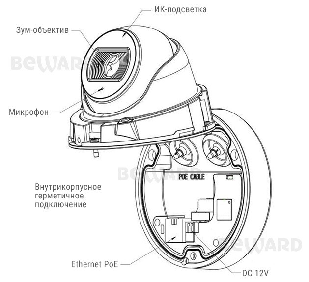 SV3210DBZ  уличная купольная IP-камера видеонаблюдения со встроенным микрофоном Beward