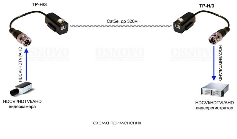 TP-H/3 комплект из двух пассивных приемопередатчиков HDCVI/HDTVI/AHD/CVBS по витой паре Osnovo
